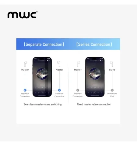 MWC Hero MT69 ENC AI Bluetooth 5.4 Gaming TWS EarbudsIPX6 Water Resistant 40H Playback