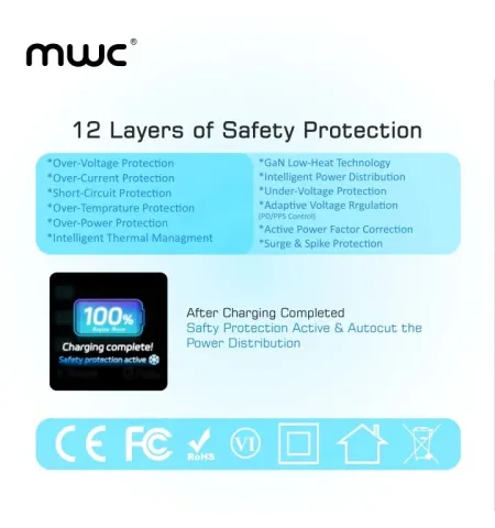 MWC MGF100 Pro 100W 3-Port Smart AI Premium GaN Charger With AI Display And Touch Control