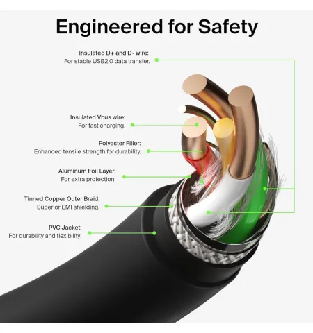CMF Type C To C 65 Watt Super Fast Charging & Data Transfer Cable
