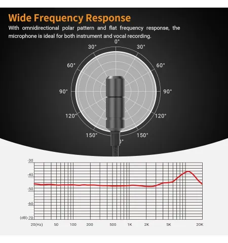 1.5 Meter Wired Lavalier Type C Microphone