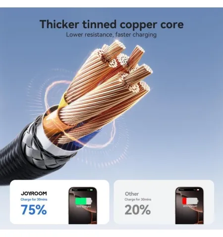 JOYROOM SA28 2 Meter USB-A To Type-C 3A Fast Charging Data Cable