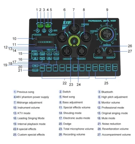 SX91 Multi‑function Professional Mixer Live Streaming Sound Card