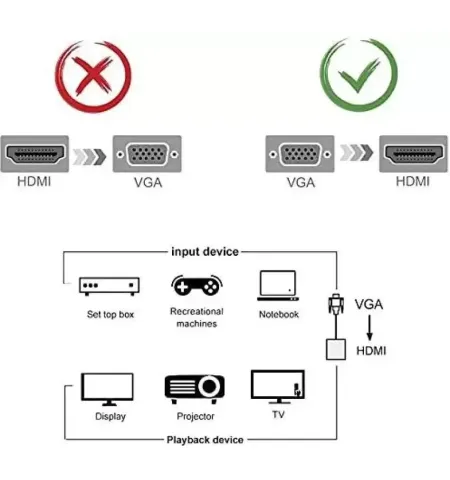 VGA To HDMI Converter Adapter With Audio