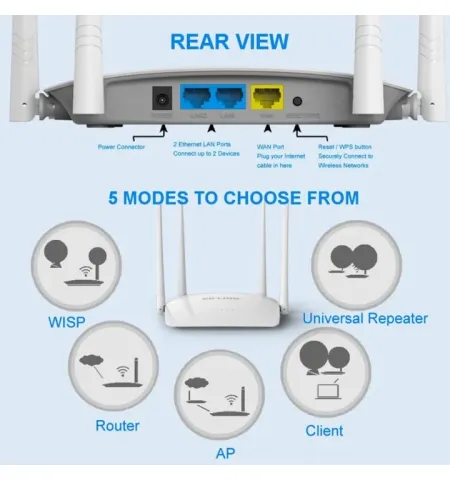 LB-Link BL-WR450H High Gain Wireless N Router 300Mbps | Smart WiFi Router, Repeater & Access Point with 4 Antennas