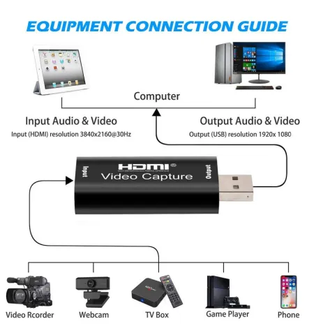 HDMI Video Capture Card 1080P HDMI To USB 2.0 For Live Streaming Broadcasting