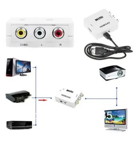 HDMI To AV Converter 1080p With 5V Usb Power RCA Video & LR Audio Out