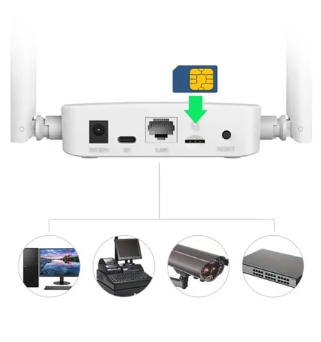 LB-LINK CPE600EU AX300 USB-C Wi-Fi 6 LTE 4G Router With Sim Support