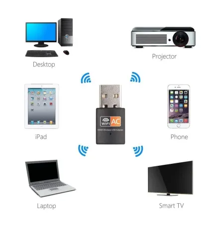 Dual Band High‑Speed 600 Mbps USB Wi‑Fi Wireless Adapter 2.4/5GHz