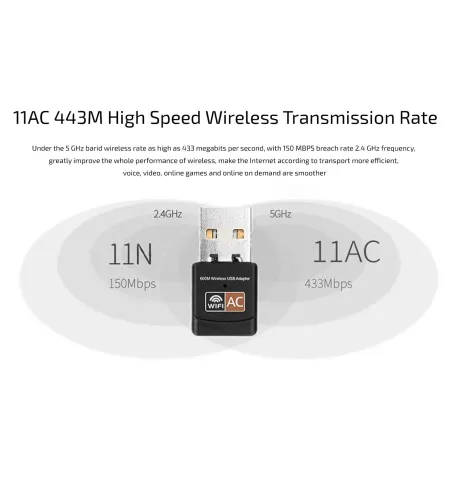Dual Band High‑Speed 600 Mbps USB Wi‑Fi Wireless Adapter 2.4/5GHz