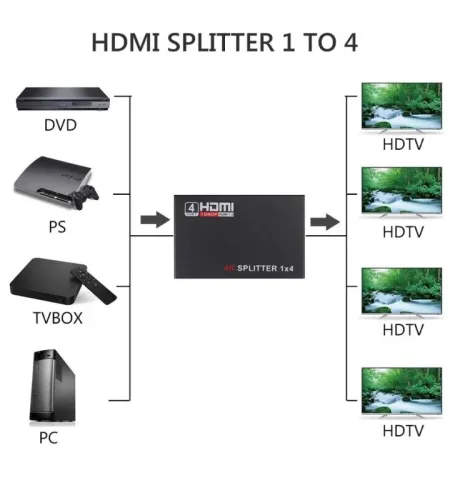4 Port HDMI Hub Multi Splitter & HDTV 1080P 1 Input 4 Output