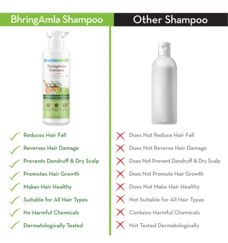 Mamaearth BhringAmla Shampoo with Bhringraj & Amla for Intense Hair Treatment