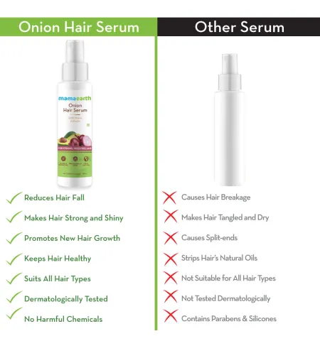 Mamaearth Onion Hair Serum with Onion & Biotin for Strong Frizz -Free Hair