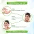 Mamaearth Vitamin C Daily Glow Face Cream With Vitamin C & Turmeric